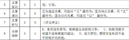 新炬吧考试网 www.xinjuba.com